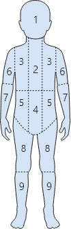 Diagram illustraNng the 9 skeletal regions included in a Curie score